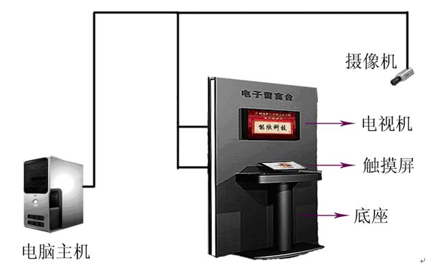 電子留言設備組成