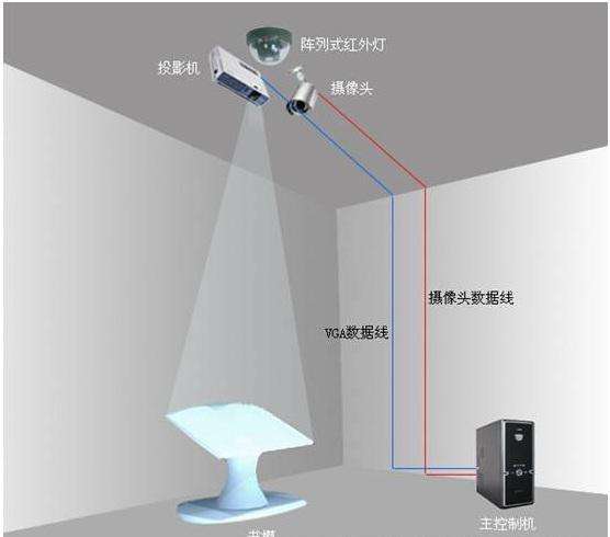 虛擬翻書原理結構